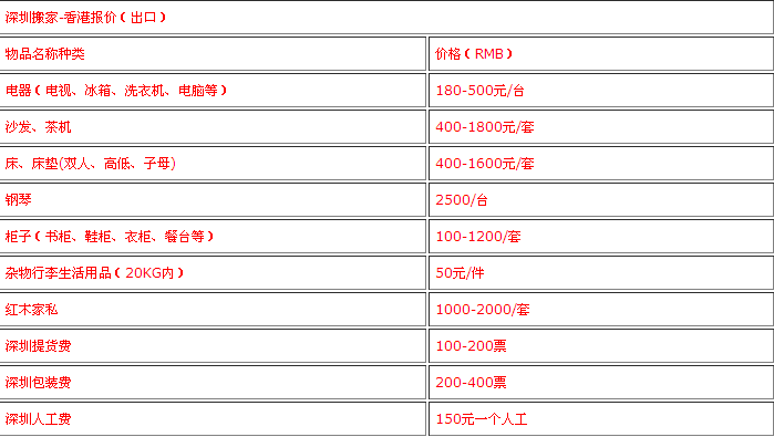 深圳搬家到香港價格表