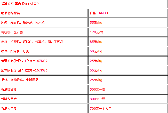香港搬家到深圳(大陸)價格表